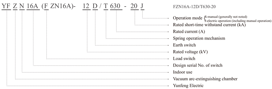 Model Specification