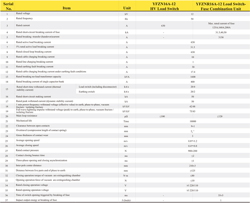 Main-Technical-Parameters