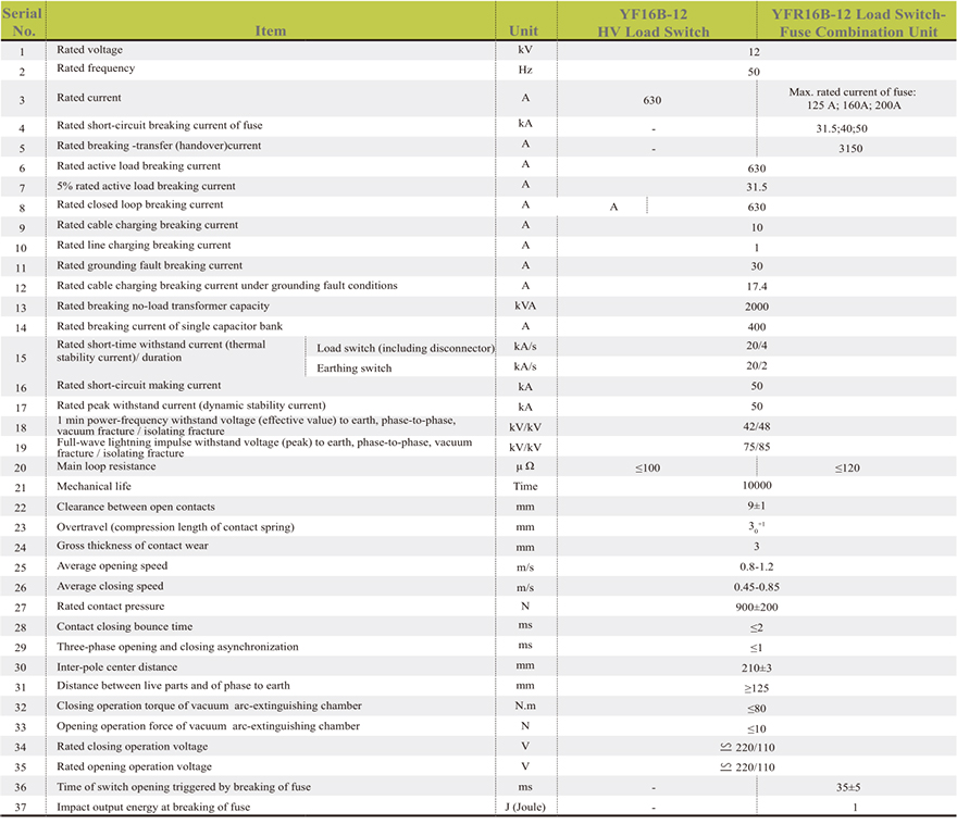 Main-Technical-Parameters