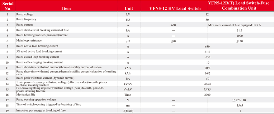 Main-Technical-Parameters